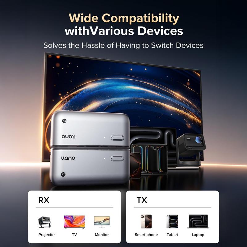 Ilano S850 Upgraded Type-C Wireless HDMI Transmitter and Receiver